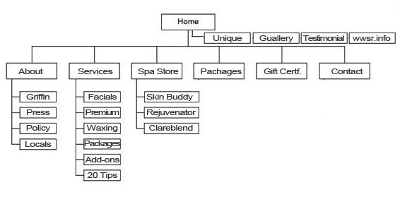 flow chart